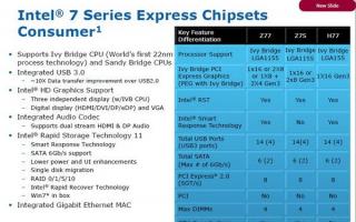 Обзор и тестирование материнской платы ASUS P8Z77-V PRO на Intel Z77 Express