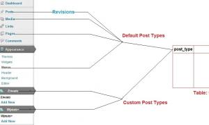 Как создавать произвольные типы записей WordPress Что такое Custom Post Types